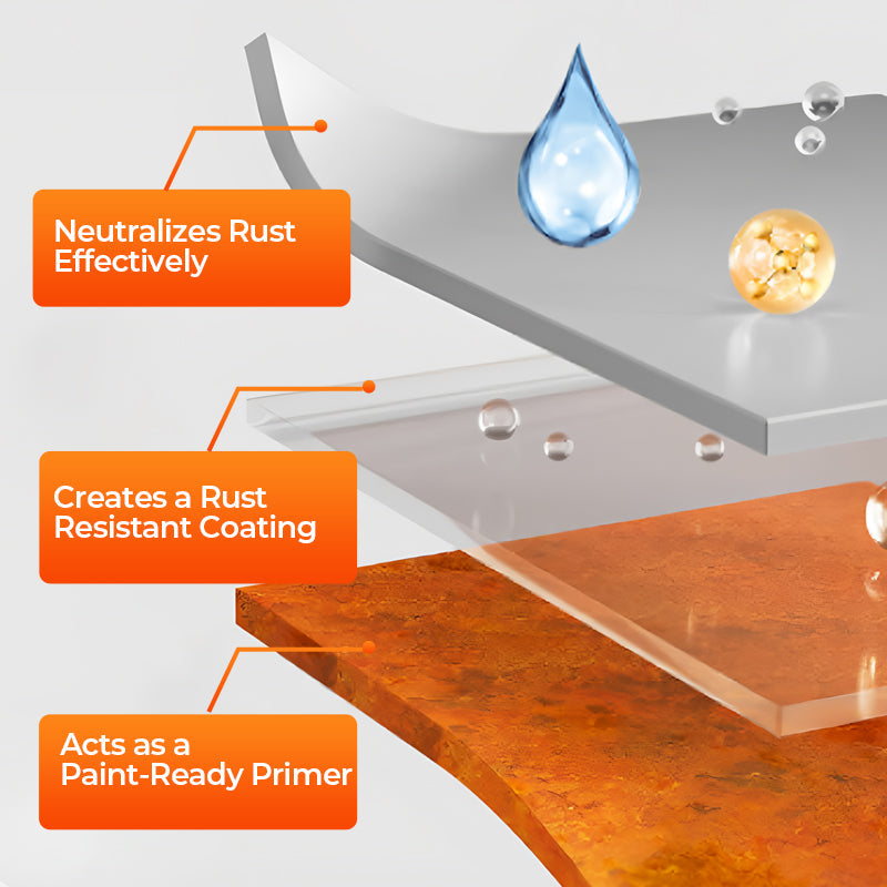 🔥Hot Sale 50% OFF💥Water-based Rust Converter Paint