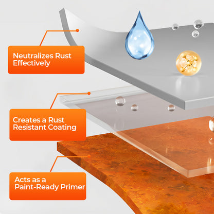 🔥Hot Sale 50% OFF💥Water-based Rust Converter Paint