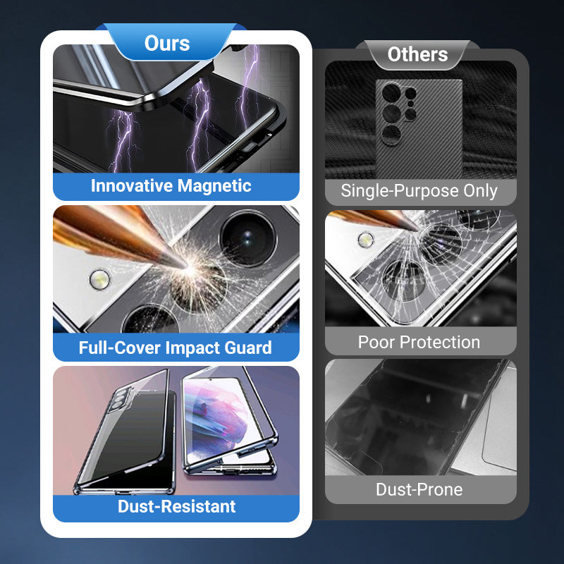 Magnetic Full-Coverage Protective Phone Case for For Samsung Galaxy S20-25 Series