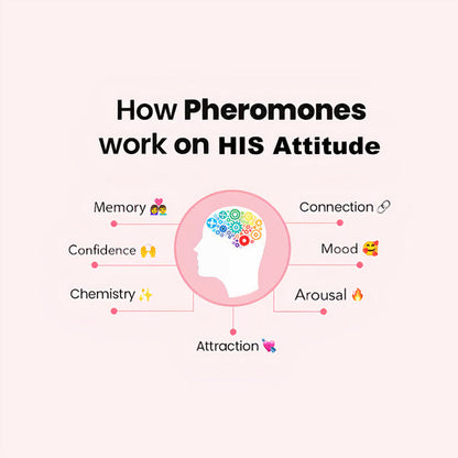 Pheromone Perfume